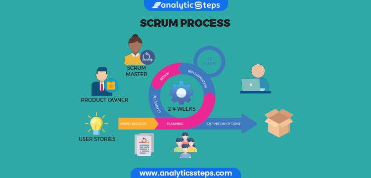 Scrum Framework: What it is and How does it work? title banner